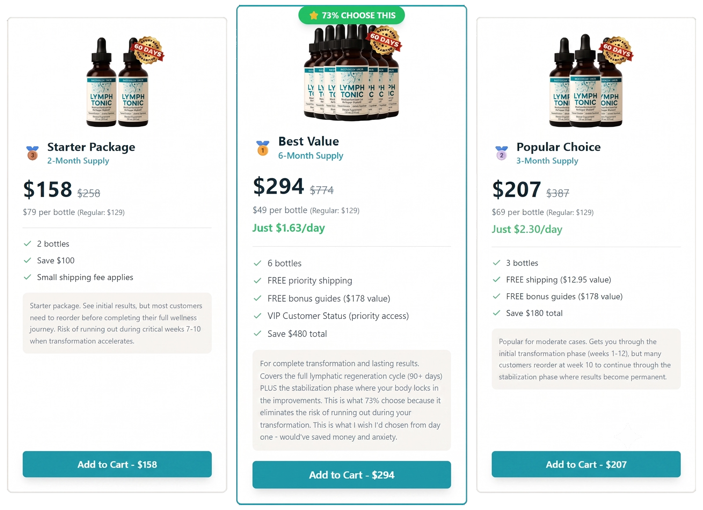 Lymph Tonic Discounted Packages